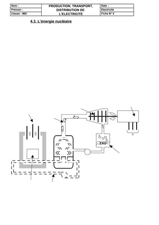 Nom :                    PRODUCTION, TRANSPORT,            Date :
Prénom :                    DISTRIBUTION DE                Electricité
Classe : MEI                 L’ELECTRICITE                 Fiche N° 5


               4.3. L’énergie nucléaire


C’est ce type de centrale le plus rentable au niveau économique.
Inconvénient : le retraitement des déchets.


       C’est une centrale thermique où la chaudière a été remplacée par un
réacteur. La vapeur d’eau n’est donc pas obtenue par combustion de l’énergie
primaire, mais par fission d’un combustible nucléaire, uranium ou plutonium.


       La chaleur produite par la fission est recueillie par le fluide caloporteur, qui
va à son tour chauffer l’eau nécessaire au fonctionnement de la turbine.



                                                                             alternateur
      barres de                     Turbine
       contrôle         vapeur
                         d’eau




                                                                     Energie Electrique
                                                          EAU


                                                                         condenseur




        cœur du
        réacteur        fluide caloporteur
 