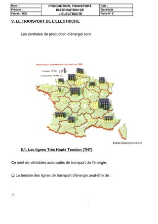 Nom :                  PRODUCTION, TRANSPORT,          Date :
Prénom :                  DISTRIBUTION DE              Electricité
Classe : MEI               L’ELECTRICITE               Fiche N° 6


V. LE TRANSPORT DE L’ELECTRICITE


       Les centrales de production d’énergie sont souvent éloignées des grandes
villes en raison des besoins hydrauliques ou de l’approvisionnement en
combustible, or les consommateurs sont répartis sur tout le territoire et ne
consomment pas régulièrement la même quantité d’énergie.




                                                                 Extrait Science et vie HS

       5.1. Les lignes Très Haute Tension (THT)


Ce sont de véritables autoroutes de transport de l’énergie.


 La tension des lignes de transport d’énergie peut-être de :
63 kV, 90 kV, 225 kV, 400 kV


 Plus la tension est élevée, plus la quantité d’énergie transportée est
importante et les pertes en ligne diminuées.
 