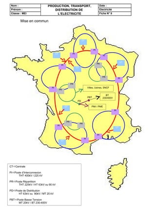 Nom :                       PRODUCTION, TRANSPORT,                                       Date :
 Prénom :                       DISTRIBUTION DE                                           Electricité
 Classe : MEI                    L’ELECTRICITE                                            Fiche N° 9


        Mise en commun




                                                                 CT



                                                                                PI
                                    CT                PI
                                                                                             PI


                                                                                                              CT
                                                                                     PR
                                          PI
                                                           CT



                                                                                            PR
                                                                                                             PI

                                                     PR
                               PI                                         Villes, Usines, SNCF
                                         PR

                                                                                              BT
                                                                          PBT               230/400V
                                                            PD

                                               CT                            PMI / PME
                                                                                                        PI




                                                PR
                                                                PR
                                     PI
                                                                                                         CT


                                                                                     PI
                                                                     PI
                                          CT




CTCentrale

PIPoste d’Interconnexion
      THT 400kV / 225 kV

PRPoste Répartition
     THT 225kV / HT 63kV ou 90 kV

PDPoste de Distribution
     HT 63kV ou 90kV / MT 20 kV

PBTPoste Basse Tension
     MT 20kV / BT 230-400V
 