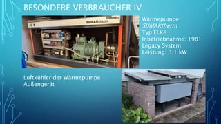 BESONDERE VERBRAUCHER IV
Wärmepumpe
SÜMAKtherm
Typ ELK8
Inbetriebnahme: 1981
Legacy System
Leistung: 3,1 kW
Luftkühler der Wärmepumpe
Außengerät
 