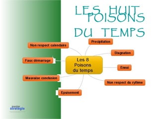 LES HUIT
POISONS
DU TEMPS
 