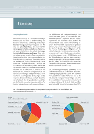 KoNzepT für eiN iNTegrierTes eNergieforschUNgsprogrAmm für DeUTschLAND


                                                                                                                           EInlEItUng              I

                    I Einleitung

           Ausgangssituation                                                      Die Vereinbarkeit von energieversorgungs- und
                                                                                  Klimaschutzzielen gehört zu den zentralen her-
           innovative forschung ist Deutschlands wichtigs-                        ausforderungen der gegenwart. Auf dem Kopen-
           te ressource und Basis für die entwicklung rea-                        hagen-gipfel im Dezember 2009 dürften die
           listischer optionen zur gestaltung der künftigen                       Klimaschutzziele eine weitere Verschärfung er-
           Energieversorgung im spannungsfeld von Kli-                            fahren. zunehmend tritt angesichts der globalen
           ma- und Umweltschutz auf der einen und ver-                            entwicklung auf den Weltenergiemärkten auch
           sorgungssicherheit zu vertretbaren Kosten auf                          das Thema verteilungsgerechtigkeit auf die
           der anderen seite. Damit dies gelingt, ist eine sys-                   politische Agenda. Konflikte zwischen diesen zie-
           temische sichtweise unabdingbar. Diese erfor-                          len werden nicht nur im hinblick auf unterschied-
           dert eine enge und vernetzte zusammenarbeit der                        liche entwicklungen in den oecD-staaten und
           Wissenschaften über den gesamten zyklus der                            den schwellenländern oder bei einem zwischen-
           energieumwandlung von der Bereitstellung über                          staatlichen Vergleich der industrieländer deutlich,
           die Verteilung bis zur Nutzung der energie. Da die                     sondern zeigen sich bereits in den stufen der
           politischen, sozioökonomischen, ökologischen                           energieversorgung entlang der prozesskette Be-
           und klimatischen randbedingungen ebenso wie                            reitstellung – Verteilung – Nutzung.
           der wissenschaftlich-technische fortschritt für die
           nächsten 20, 50 oder gar 100 Jahre kaum vor-                           Die primärenergieversorgung (Abbildung 2) in
           hersehbar sind, muss die energieforschung ab-                          Deutschland wird heute zu etwa 80 % durch fos-
           sehbare entwicklungen antizipieren und auf über-                       sile energieträger gedeckt. Auch in den nächsten
           raschende Änderungen der Bedingungen flexibel                          zwei Jahrzehnten werden Kohle, gas und Öl die
           reagieren. Diese Anforderung bedingt, dass Wis-                        mit Abstand wichtigsten energieträger sein. Die
           senschaft auch über längere zeiträume unabhän-                         stromproduktion (Abbildung 3) in Deutschland
           gig die Aspekte bearbeiten kann, die nicht im fo-                      wird gegenwärtig zu 60 % durch Kohle und gas
           kus der tagespolitischen Aufmerksamkeit liegen.                        gesichert, zu 22 % aus Kernenergie und zu 14 %


           Abb. 2 und 3: Primärenergieverbrauch (links) und Stromproduktion (rechts) in Deutschland in den Jahren 2007 bzw. 2008
           (Quelle: Arbeitsgemeinschaft Energiebilanzen e.V.)



Sonstige                                                                                                             Übrige Energieträger 8 %
einschl. Außenhandel Strom 0,0 (0,0) %

Erneuerbare Energie 7,4 (7,0) %                         Mineralöl 34,7 (33,4) %         Windkraft 6 %                                           Braunkohle 24 %

Kernenergie 11,6 (11,1) %                                                               Wasserkraft 4 %

                                                                                       Mineralölprodukte 2 %

Braunkohle 11,1 (11,6) %
                                                                                       Erdgas 14 %




Steinkohle 13,1 (14,3) %                                Erdgas 22,1 (22,6) %                            Steinkohle 19 %                         Kernenergie 23 %


                                                                             9
 