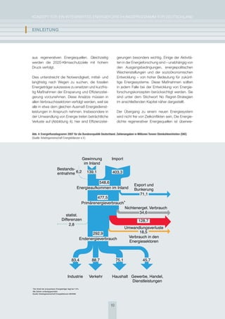 KoNzepT für eiN iNTegrierTes eNergieforschUNgsprogrAmm für DeUTschLAND


I   EInlEItUng




    aus regenerativen energiequellen. gleichzeitig                        gerungen besonders wichtig. einige der Aktivitä-
    werden die 2020-Klimaschutzziele mit hohem                            ten in der energieforschung sind – unabhängig von
    Druck verfolgt.                                                       den Ausgangsbedingungen, energiepolitischen
                                                                          Weichenstellungen und der sozioökonomischen
    Dies unterstreicht die Notwendigkeit, mittel- und                     entwicklung – von hoher Bedeutung für zukünf-
    langfristig nach Wegen zu suchen, die fossilen                        tige energiesysteme. Diese maßnahmen sollten
    energieträger sukzessive zu ersetzen und kurzfris-                    in jedem falle bei der entwicklung von energie-
    tig maßnahmen der einsparung und effizienzstei-                       forschungskonzepten berücksichtigt werden. sie
    gerung vorzunehmen. Diese Ansätze müssen in                           sind unter dem stichwort No regret-strategien
    allen Verbrauchssektoren verfolgt werden, weil sie                    im anschließenden Kapitel näher dargestellt.
    alle in etwa dem gleichen Ausmaß energiedienst-
    leistungen in Anspruch nehmen. insbesondere in                        Der übergang zu einem neuen energiesystem
    der Umwandlung von energie treten beträchtliche                       wird nicht frei von zielkonflikten sein. Die energie-
    Verluste auf (Abbildung 4); hier sind effizienzstei-                  dichte regenerativer energiequellen ist überwie-


    Abb. 4: Energieflussdiagramm 2007 für die Bundesrepublik Deutschland. Zahlenangaben in Millionen Tonnen Steinkohleeinheiten (SKE)
    (Quelle: Arbeitsgemeinschaft Energiebilanzen e.V.)




                                                                     10
 