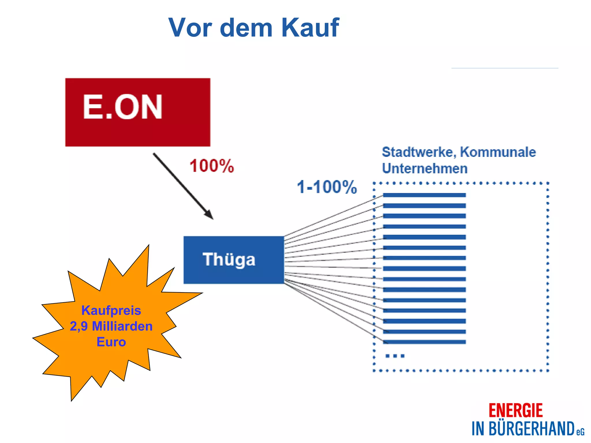 Vor dem Kauf




  Kaufpreis
2,9 Milliarden
    Euro
 