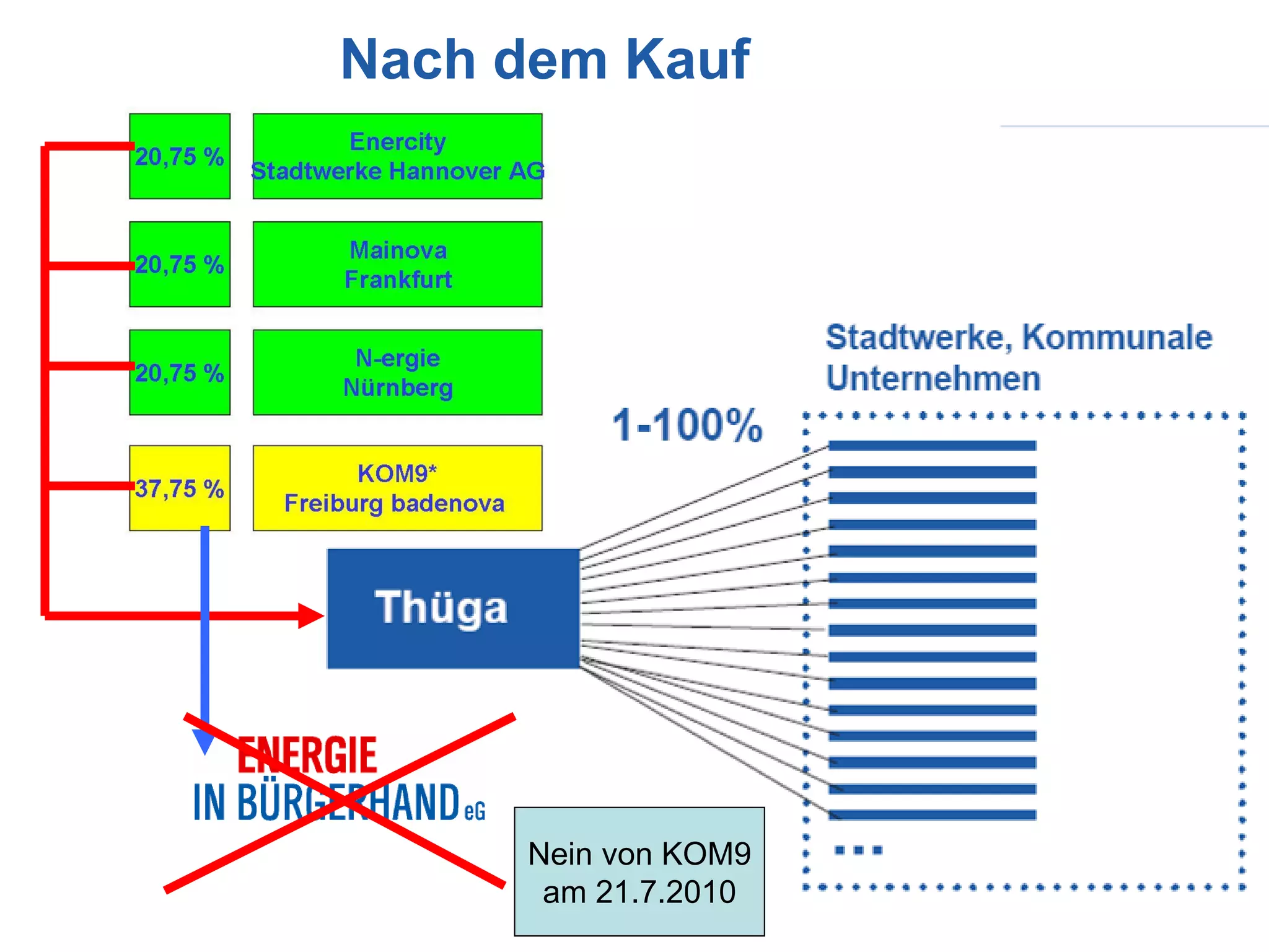 Nach dem Kauf




     Nein von KOM9
      am 21.7.2010
 
