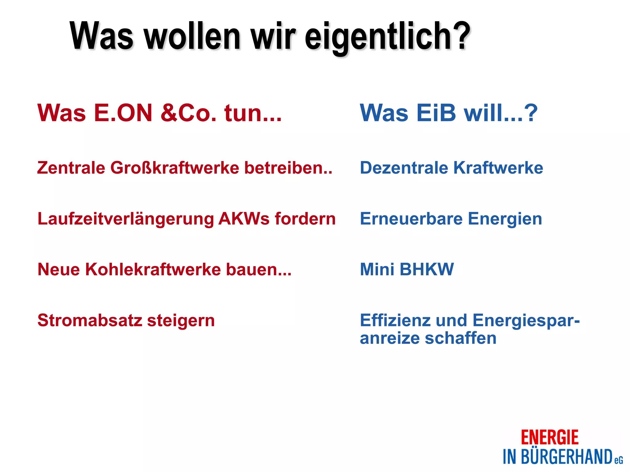 Was wollen wir eigentlich?
Was E.ON &Co. tun...                  Was EiB will...?

Zentrale Großkraftwerke betreiben..   Dezentrale Kraftwerke

Laufzeitverlängerung AKWs fordern     Erneuerbare Energien

Neue Kohlekraftwerke bauen...         Mini BHKW

Stromabsatz steigern                  Effizienz und Energiespar-
                                      anreize schaffen
 