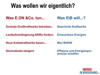 Was wollen wir eigentlich?
Was E.ON &Co. tun...                  Was EiB will...?

Zentrale Großkraftwerke betreiben..   Dezentrale Kraftwerke

Laufzeitverlängerung AKWs fordern     Erneuerbare Energien

Neue Kohlekraftwerke bauen...         Mini BHKW

Stromabsatz steigern                  Effizienz und Energiespar-
                                      anreize schaffen
 