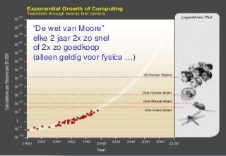 “De wet van Moore”
elke 2 jaar 2x zo snel
of 2x zo goedkoop
(alleen geldig voor fysica …)

ir. Wouter de Heij +31.6.557657...