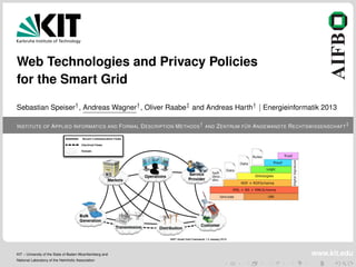Web Technologies and Privacy Policies
for the Smart Grid
Sebastian Speiser† , Andreas Wagner† , Oliver Raabe‡ and Andreas Harth† | Energieinformatik 2013
I NSTITUTE

OF

A PPLIED I NFORMATICS

AND

KIT – University of the State of Baden-Wuerttemberg and
National Laboratory of the Helmholtz Association

F ORMAL D ESCRIPTION M ETHODS†

AND

¨
Z ENTRUM F UR A NGEWANDTE R ECHTSWISSENSCHAFT‡

www.kit.edu

 