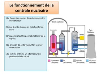  -   Le 27 juin 1954,la première centrale nucléaire civile est connectéeau  réseau électrique à Obninsk en Union soviétique.La centrale nucléaireLa centrale nucléaire