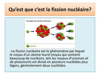 Qu’est que c’est la fissionnucléaire?     -La fission nucléaire est le phénomène par lequel le noyau d'un atome lourd (noyau qui contient beaucoup de nucléons, tels les noyaux d'uranium et de plutonium) est divisé en plusieurs nucléides plus légers, généralement deux nucléides. 