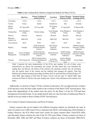 Energies 2008, 1 140
Table 3. Spot Trading Rules Details in Organized Markets for Phase I EUAs.
Table 3 presents the main characteristics of the EUAs spot markets. For all of them, some
characteristics are shown: the commodity, the country, the date where they were launched, the
trading days, the delivery, the unities of the contracts, the minimum contract size, the minimum
tick, the registry name of the country and the authority that manages the registry. Note that
BlueNext has already launched spot trading for Phase II EUAs and Nord Pool will launch them 15th
April 2008. Spot trading in Nord Pool for Phase I EUAs will last until 31st
March 2008. Spot
contracts for Phase II will have the same trading rules. Source: Own elaboration from markets web
pages.
Additionally, we present in Figure 5-B the evolution of spot prices. We can appreciate the evolution
of all spot price series has been really similar to the evolution of the Phase I OTC forward prices. This
means that independently of the market used, the prices for the Phase I of the EU ETS had been
homogenous all around Europe. In our sample period, there are only four days of trading spot Phase II,
and the levels are similar to those of Phase II OTC forward prices.
4.2.b. Futures Contracts Characteristics and Prices Evolution
Futures contracts that can be traded in the different European markets are absolutely the same in
terms of contract size (1,000 tonnes CO2-e), minimum tick (€0.01), and trading days (from Monday to
Friday). However, the ECX offers much more variety for expiry contracts dates. Eurex/EEX offers
only December futures contracts for each of the EU ETS years (Phase I futures contracts are those of
December 2005, 2006 and 2007 and Phase II futures contracts are those of December 2008-2012).
BlueNext
Energy Exchange of
Austria (EXAA)
Nord Pool
Gestore Mercato
Elettrico (GME)
European Energy
Exchange (EEX)
Commodity 1 EUA 1 EUA 1 EUA 1 EUA 1 EUA
Country France Austria Scandinavia Italy Germany
Market
Launch
24th
April 2005 28th
June 2005
24th
October
2005
2nd
April 2007 9th
March 2005
Trading Days
From Monday to
Friday
Weekly trading
From Monday
to Friday
From Monday to
Friday
From Monday to
Friday
Delivery Physical Physical Physical Physical Physical
Minimum
contract size
1000 tCO2 1 tCO2 1000 tCO2 500 tCO2 1 tCO2
Tick minimum €0.01 €0.01 €0.01 €0.01 €0.01
Registry Seringas
ECRA (Emission
Certificate Registry
Austria )
NEA (Dutch
Emission
Authority)
Sina Group
DEHSt (German
Emissions Trading
Authority)
Registry
Management
Caisse des dépôts
et consignations
ECRA (Emission
Certificate Registry
Austria )
Dutch Emission
Authority
APART (Italian
Environmental
Authority)
DEHSt (German
Emissions Trading
Authority)
Clearing LCH Clearnet SA
APCS (Austrian Power
Clearing and Settlement
AG)
Nord Pool
Clearing ASA
Gestore Mercato
Elettrico (GME)
S.p.a.
Several Banks
 