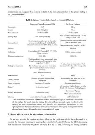 Energies 2008, 1 145
contracts and are European-style exercise. In Table 6, the main characteristics of the options trading in
ECX are summarized.
Table 6. Options Trading Rules Details in Organized Markets.
European Climate Exchange (ECX) The Green Exchange
Commodity EUA EUA
Country United Kingdom USA
Market Launch 13th
October 2006 17th
March 2008
Trading Days From Monday to Friday
From 6:00 pm Sundays through 5:15 pm
Fridays, Eastern Time
Contract Expiry
Front two contracts plus next six December
contract months. Currently Jan08, Feb08,
December contracts from 2008-2012 are listed.
Quarterly contracts from December from
2008 to December 2010
December contracts from 2011 to 2012
Delivery Physical Physical
Underlying
Exercised into ICE Futures ECX CFI EUAs
futures contracts.
1 EUAs futures contract
Minimum contract size 1000 tCO2 1000 tCO2
Strike price increments
Fifty-five strike prices are automatically listed
for each contract month covering the price
range from €1- €55.
The Exchange may add one or more strike
prices nearest to the last price listed as
necessary.
Strike price intervals are €1.
10 strike prices in increments of €0.50
above and below the at-the-money strike
price.
Tick minimum €0.01 €0.01
Option Premium
Premiums are paid at the time of the
transaction
Premiums are paid at the time of the
transaction
Nature of exercise European-style exercise European-style exercise
Registry Environment Agency
UK Emissions Trading Registry or at the
Dutch CO2 Emissions Trading Registry
Registry Management Environment Agency
Environment Agency
Dutch Emission Authority
Clearing London Clearing House (LCH.Clearnet) NYMEX ClearPort
Table 6 shows the information for Options markets. Including the type of commodity, the country
of the market, the launch date, the trading days, the different contract expiry possibilities, the
delivery, the unity, the minimum contract size, the strike price increments, the minimum tick, the
option premium, the nature of exercise of the option, the registry, the registry management and the
clearing house. Source: Own elaboration from markets web pages.
5. Linking with the rest of the international carbon market
As we have seen in the previous sections, following the ratification of the Kyoto Protocol, it is
possible for European countries to use, together with the EUAs, the CERs and the ERUs to comply
with its emission reductions obligations for Phase II of the EU ETS. Following the linking Directive
 