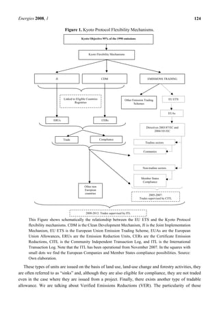 Energies 2008, 1 124
Figure 1. Kyoto Protocol Flexibility Mechanisms.
This Figure shows schematically the relationship between the EU ETS and the Kyoto Protocol
flexibility mechanisms. CDM is the Clean Development Mechanism, JI is the Joint Implementation
Mechanism, EU ETS is the European Union Emission Trading Scheme, EUAs are the European
Union Allowances, ERUs are the Emission Reduction Units, CERs are the Certificate Emission
Reductions, CITL is the Community Independent Transaction Log, and ITL is the International
Transaction Log. Note that the ITL has been operational from November 2007. In the squares with
small dots we find the European Companies and Member States compliance possibilities. Source:
Own elaboration.
These types of units are issued on the basis of land use, land-use change and forestry activities, they
are often referred to as “sinks” and, although they are also eligible for compliance, they are not traded
even in the case where they are issued from a project. Finally, there exists another type of tradable
allowance. We are talking about Verified Emissions Reductions (VER). The particularity of those
Kyoto Flexibility Mechanisms
Other non
European
countries
2008-2012: Trades supervised by ITL
Linked to Eligible Countries
Registries
CERsERUs
Trade Compliance
2005-2007:
Trades supervised by CITL
EU ETS
EUAs
Companies
Member States
Compliance
Non-trading sectors
Trading sectors
Other Emission Trading
Schemes
Kyoto Objective 95% of the 1990 emissions
EMISSIONS TRADINGCDMJI
Directives 2003/87/EC and
2004/101/EC
 