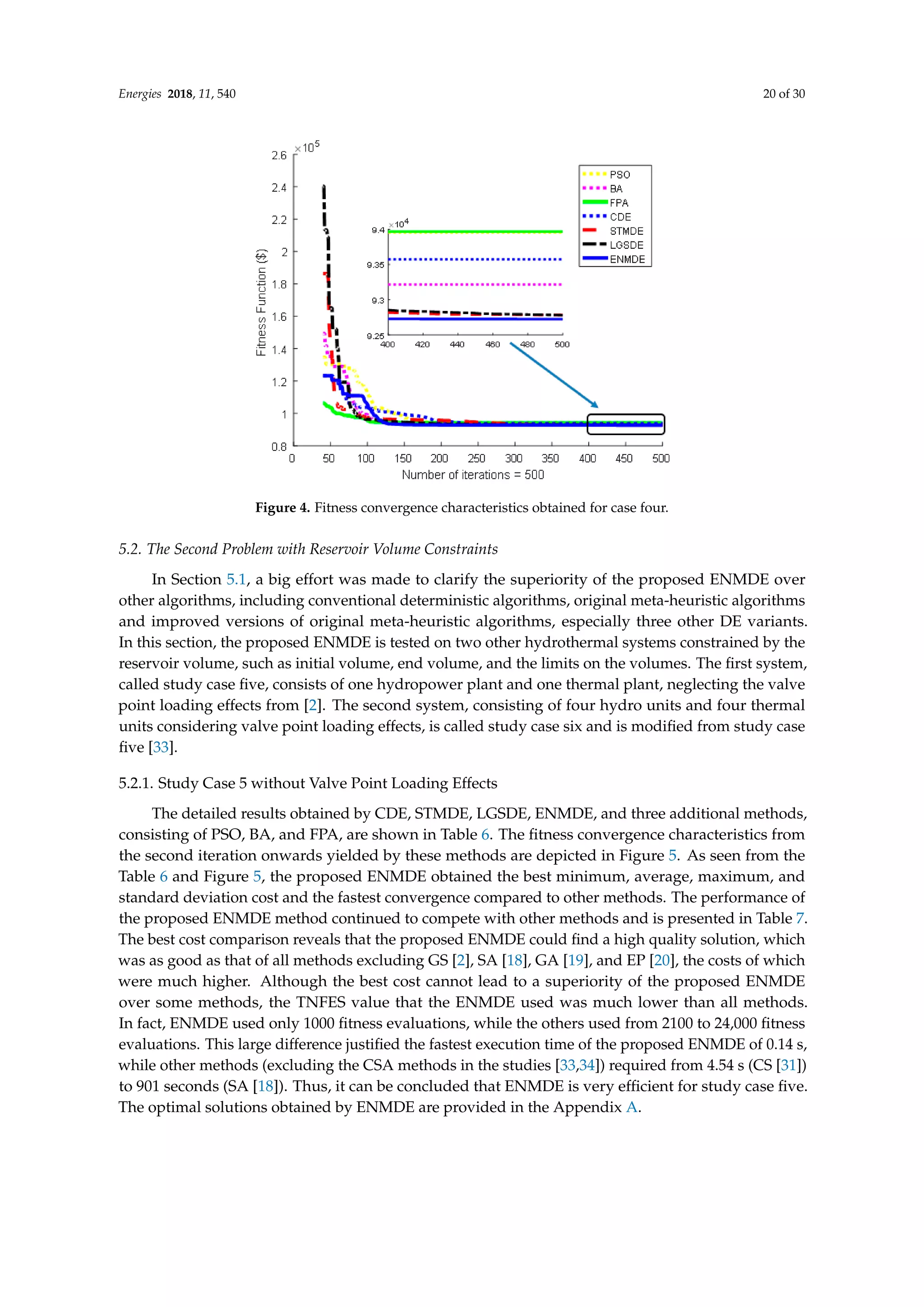 Energies 2018, 11, 540 20 of 30
Energies 2018, 11, x FOR PEER REVIEW 20 of 30
Figure 4. Fitness convergence characteristics obtained for case four.
5.2. The Second Problem with Reservoir Volume Constraints
In Section 5.1, a big effort was made to clarify the superiority of the proposed ENMDE over
other algorithms, including conventional deterministic algorithms, original meta-heuristic
algorithms and improved versions of original meta-heuristic algorithms, especially three other DE
variants. In this section, the proposed ENMDE is tested on two other hydrothermal systems
constrained by the reservoir volume, such as initial volume, end volume, and the limits on the
volumes. The first system, called study case five, consists of one hydropower plant and one thermal
plant, neglecting the valve point loading effects from [2]. The second system, consisting of four
hydro units and four thermal units considering valve point loading effects, is called study case six
and is modified from study case five [33].
5.2.1. Study Case 5 without Valve Point Loading Effects
The detailed results obtained by CDE, STMDE, LGSDE, ENMDE, and three additional methods,
consisting of PSO, BA, and FPA, are shown in Table 6. The fitness convergence characteristics from
the second iteration onwards yielded by these methods are depicted in Figure 5. As seen from the
Table 6 and Figure 5, the proposed ENMDE obtained the best minimum, average, maximum, and
standard deviation cost and the fastest convergence compared to other methods. The performance of
the proposed ENMDE method continued to compete with other methods and is presented in Table
7. The best cost comparison reveals that the proposed ENMDE could find a high quality solution,
which was as good as that of all methods excluding GS [2], SA [18], GA [19], and EP [20], the costs of
which were much higher. Although the best cost cannot lead to a superiority of the proposed
ENMDE over some methods, the TNFES value that the ENMDE used was much lower than all
methods. In fact, ENMDE used only 1000 fitness evaluations, while the others used from 2100 to
24,000 fitness evaluations. This large difference justified the fastest execution time of the proposed
ENMDE of 0.14 s, while other methods (excluding the CSA methods in the studies [33,34]) required
from 4.54 s (CS [31]) to 901 seconds (SA [18]). Thus, it can be concluded that ENMDE is very efficient
for study case five. The optimal solutions obtained by ENMDE are provided in the Appendix A.
Figure 4. Fitness convergence characteristics obtained for case four.
5.2. The Second Problem with Reservoir Volume Constraints
In Section 5.1, a big effort was made to clarify the superiority of the proposed ENMDE over
other algorithms, including conventional deterministic algorithms, original meta-heuristic algorithms
and improved versions of original meta-heuristic algorithms, especially three other DE variants.
In this section, the proposed ENMDE is tested on two other hydrothermal systems constrained by the
reservoir volume, such as initial volume, end volume, and the limits on the volumes. The first system,
called study case five, consists of one hydropower plant and one thermal plant, neglecting the valve
point loading effects from [2]. The second system, consisting of four hydro units and four thermal
units considering valve point loading effects, is called study case six and is modified from study case
five [33].
5.2.1. Study Case 5 without Valve Point Loading Effects
The detailed results obtained by CDE, STMDE, LGSDE, ENMDE, and three additional methods,
consisting of PSO, BA, and FPA, are shown in Table 6. The fitness convergence characteristics from
the second iteration onwards yielded by these methods are depicted in Figure 5. As seen from the
Table 6 and Figure 5, the proposed ENMDE obtained the best minimum, average, maximum, and
standard deviation cost and the fastest convergence compared to other methods. The performance of
the proposed ENMDE method continued to compete with other methods and is presented in Table 7.
The best cost comparison reveals that the proposed ENMDE could find a high quality solution, which
was as good as that of all methods excluding GS [2], SA [18], GA [19], and EP [20], the costs of which
were much higher. Although the best cost cannot lead to a superiority of the proposed ENMDE
over some methods, the TNFES value that the ENMDE used was much lower than all methods.
In fact, ENMDE used only 1000 fitness evaluations, while the others used from 2100 to 24,000 fitness
evaluations. This large difference justified the fastest execution time of the proposed ENMDE of 0.14 s,
while other methods (excluding the CSA methods in the studies [33,34]) required from 4.54 s (CS [31])
to 901 seconds (SA [18]). Thus, it can be concluded that ENMDE is very efficient for study case five.
The optimal solutions obtained by ENMDE are provided in the Appendix A.
 