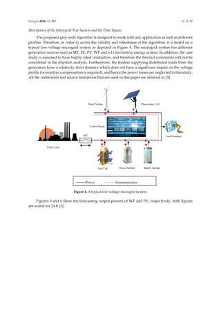 Energies 2018, 11, 847 12 of 27
Description of the Microgrid Test System and the Data Inputs
The proposed grey wolf algorithm is designed to work with any application as well as different
profiles. Therefore, in order to access the validity and robustness of the algorithm, it is tested on a
typical low-voltage microgrid system as depicted in Figure 4. The microgrid system has different
generation sources such as MT, FC, PV, WT and a Li-ion battery energy system. In addition, the case
study is assumed to have highly rated conductors, and therefore the thermal constraints will not be
considered in the dispatch analysis. Furthermore, the feeders supplying distributed loads from the
generators have a relatively short distance which does not have a significant impact on the voltage
profile (no reactive compensation is required), and hence the power losses are neglected in this study.
All the coefficients and source limitations that are used in this paper are referred to [3].
Figure 4. A typical low-voltage microgrid system.
Figures 5 and 6 show the forecasting output powers of WT and PV, respectively, both figures
are scaled for 24 h [3].
Power Communication
Battery Storage
Fuel Cell Micro-Turbine
Utility Grid
Load Demands
Photovoltaic Cell
Wind Turbine
Control Room
PCC
 