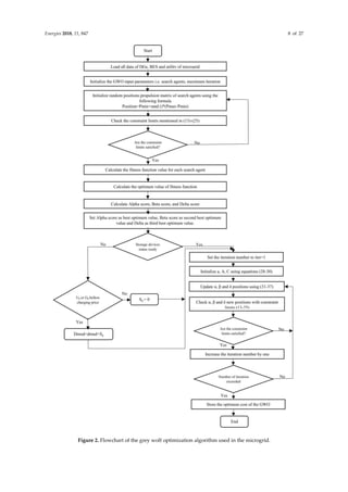 Energies 2018, 11, 847 8 of 27
Figure 2. Flowchart of the grey wolf optimization algorithm used in the microgrid.
 