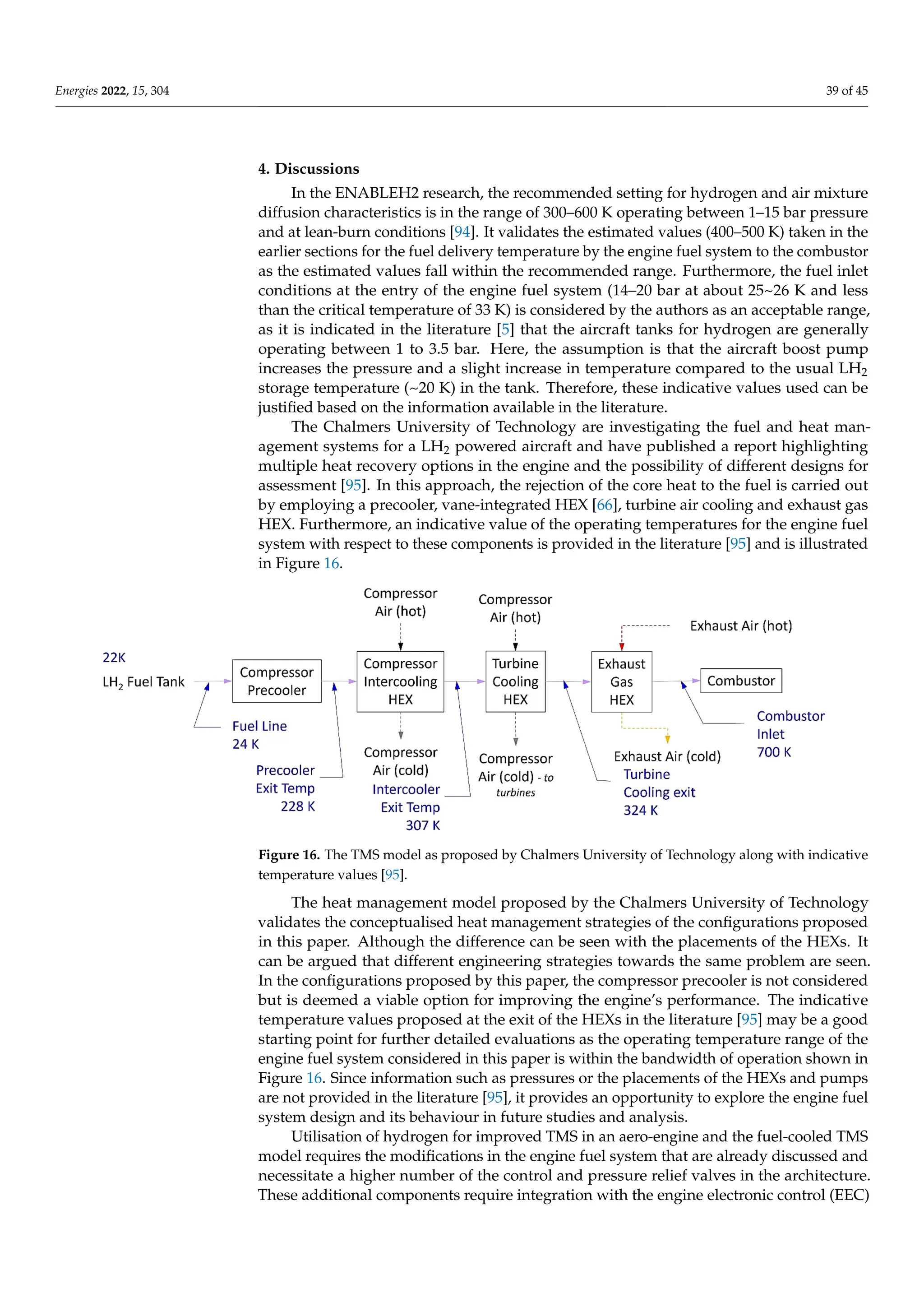 Thermal management hydrogen powered aircraft | PDF
