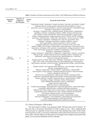 Thermal management hydrogen powered aircraft | PDF
