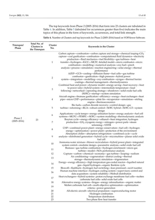 Thermal management hydrogen powered aircraft | PDF