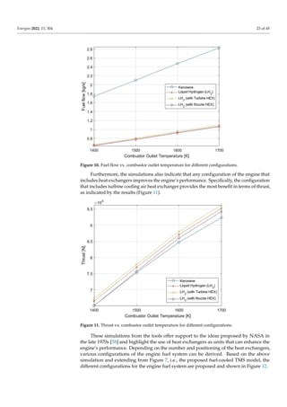 Thermal management hydrogen powered aircraft | PDF