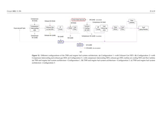 Thermal management hydrogen powered aircraft | PDF