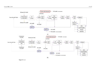 Thermal management hydrogen powered aircraft | PDF