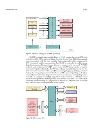 Energies 2023, 16, 160 10 of 34
Capability
estimation
BATTERY PACK
Cell 1
Cell 2
Cell n
M
E
A
S
U
R
E
M
E
N
T
State of Charge
Thermal management
State of Health
V1
V2
T1
T2
Vn
Tn
current
Cell balancing
Cell balancing
BMS
Figure 9. Scheme of battery pack and BMS system [26].
The BMS structure is represented in Figure 10 [25]. It consists of one central Microcon-
troller Control Unit (MCU) and several local Electronic Control Units (ECUs). Each module
must communicate with the main controller that manages all modules work correctly.
CAN-bus module is used for communication. Data FLASH memory module is used for storage
data of measurement. The measurement data can be preserved up to one month. A DC/DC
module is used for transform the 12 V power source into 5 V power supply. In order to
improve the rejection of disturbs, the DC/DC module is an isolated power supply. The
battery current measurement module is used for measuring charge and discharge current of
battery. The battery voltage measurement module is used for measuring voltage of all cells in
series and evaluate the SOC. Temperature measurement module is used for inspecting surface
of all cells. In addition, as a too high temperature on the surface of Li-ion battery would
result in safety problems, the temperature measurement is essential. The central ECU
constantly monitors voltage and temperature of the cells and, when an alarm situation is
detected, it reacts in order to protect the overall system.
SPI
SPI
SPI
I
S
O
L
A
T
I
O
N
I
S
O
L
A
T
I
O
N
MCU
BATTERY
VOLTAGE
MEASUREMENT
MODULE
BATTERY
CURRENT
MEASUREMENT
MODULE
CELLS
VOLTAGE
TEMPERATURE
MEASUREMENT
AND CELLS
VOLTAGE
BALANCE
MODULE
DC/DC MODULE
CAN MODULE
DATA FLASH MEMORY
MODULE
Figure 10. BMS structure [25].
 