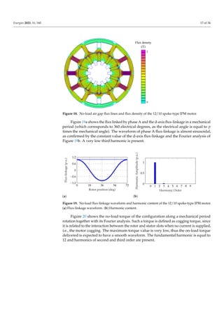 Energies 2023, 16, 160 17 of 34
2
Flux density
(T)
Figure 18. No-load air gap flux lines and flux density of the 12/10 spoke-type IPM motor.
Figure 19a shows the flux linked by phase A and the d-axis flux-linkage in a mechanical
period (which corresponds to 360 electrical degrees, as the electrical angle is equal to p
times the mechanical angle). The waveform of phase A flux-linkage is almost sinusoidal,
as confirmed by the constant value of the d-axis flux-linkage and the Fourier analysis of
Figure 19b. A very low third harmonic is present.
0 18 36 54 72
−1.2
−0.6
0
0.6
1.2
Rotor position (deg)
Flux-linkage
(p.u.)
(a)
0 1 2 3 4 5 6 7 8 9
0
0.5
1
Harmonic Order
Harmonic
Amplitude
(p.u.)
(b)
Figure 19. No-load flux-linkage waveform and harmonic content of the 12/10 spoke-type IPM motor.
(a) Flux-linkage waveform. (b) Harmonic content.
Figure 20 shows the no-load torque of the configuration along a mechanical period
rotation together with its Fourier analysis. Such a torque is defined as cogging torque, since
it is related to the interaction between the rotor and stator slots when no current is supplied,
i.e., the motor cogging. The maximum torque value is very low, thus the on-load torque
delivered is expected to have a smooth waveform. The fundamental harmonic is equal to
12 and harmonics of second and third order are present.
 