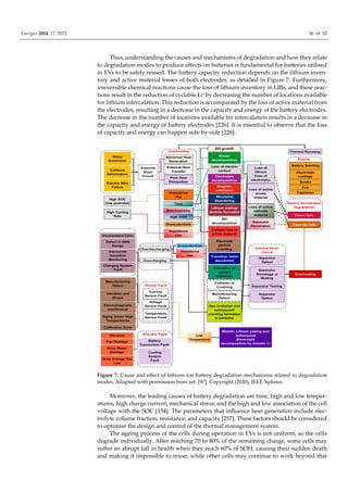 Unraveling the Degradation Mechanisms of Lithium-Ion Batteries | PDF