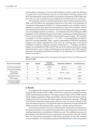 Analysis of the Measurement Uncertainties in the Characterization Tests ...