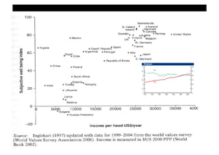 Croissance et bonheur




                        Source : I. Cassiers et C. Delain (2006)
 