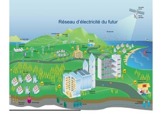 Réseau d’électricité du futur
 