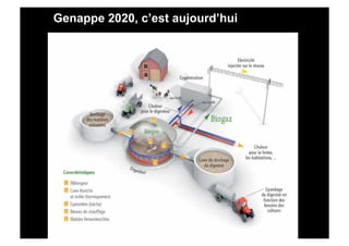Genappe 2020, c’est aujourd’hui
 