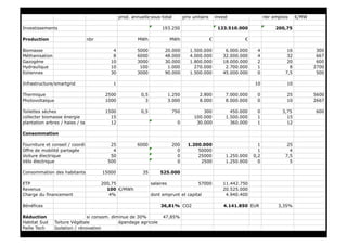 Energies emplois commune