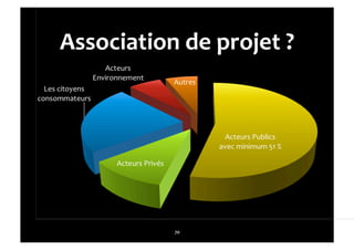 Energies emplois commune