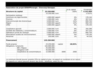Energies emplois commune