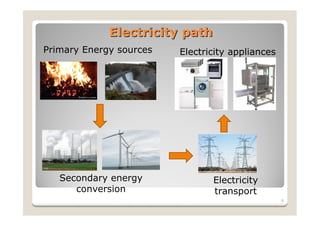 Energies and electricity | PDF