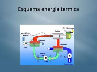 Esquema energia tèrmica
 