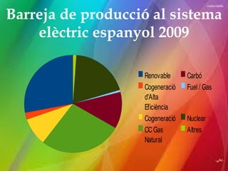 Barreja de producció al sistema elèctric espanyol 2009 