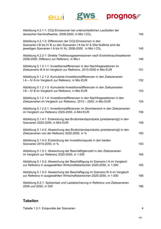 Abbildung 4.2.1-1: CO2-Emissionen bei unterschiedlichen Laufzeiten der
deutschen Kernkraftwerke, 2008-2050, in Mio t CO2                                   144 

Abbildung 4.2.1-2: Differenzen der CO2-Emissionen in den
Szenarien I B bis IV B zu den Szenarien I A bis IV A (Die Nulllinie sind die
jeweiligen Szenarien I A bis IV A), 2008-2050, in Mio t CO2                         145 

Abbildung 4.2.2-1: Direkte Treibhausgasemissionen nach Endverbrauchssektoren
2008-2050, Differenz zur Referenz, in Mio t                                         146 

Abbildung 5.1.2.1-1: Investitionsdifferenzen in den Nachfragesektoren im
Zielszenario III A im Vergleich zur Referenz, 2010-2050 in Mio EUR                  151 

Abbildung 5.1.2.1-2: Kumulierte Investitionsdifferenzen in den Zielszenarien
I A – IV A im Vergleich zur Referenz, in Mio EUR                                    152 

Abbildung 5.1.2.1-3: Kumulierte Investitionsdifferenzen in den Zielszenarien
I B – IV B im Vergleich zur Referenz, in Mio EUR                                    153 

Abbildung 5.1.2.1-4: Investitionsdifferenzen in den Nachfragesektoren in den
Zielszenarien im Vergleich zur Referenz, 2010 – 2050, in Mio EUR                    154 

Abbildung 5.1.2.2-1: Investitionsdifferenzen im Strombereich in den Zielszenarien
im Vergleich zur Referenz 2020-2050, in Mrd EUR                                     156 

Abbildung 5.1.4-1: Entwicklung des Bruttoinlandsprodukts (preisbereinigt) in den
Szenarien 2020-2050, in Mrd EUR                                                     159 

Abbildung 5.1.4-2: Abweichung des Bruttoinlandsprodukts (preisbereinigt) in den
Zielszenarien von der Referenz 2020-2050, in %                                      160 

Abbildung 5.1.4-3: Entwicklung der Investitionsquote in den beiden
Szenarien 2010-2050, in %                                                           163 

Abbildung 5.1.5-1: Abweichung der Beschäftigtenzahl in den Zielszenarien
im Vergleich zur Referenz 2020-2050, in 1.000                                       164 

Abbildung 5.1.5-2: Abweichung der Beschäftigung im Szenario I A im Vergleich
zur Referenz in ausgewählten Wirtschaftsbereichen 2020-2050, in 1.000               165 

Abbildung 5.1.5-3: Abweichung der Beschäftigung im Szenario III A im Vergleich
zur Referenz in ausgewählten Wirtschaftsbereichen 2020-2050, in 1.000               166 

Abbildung 6.2-1: Spitzenlast und Lastabsicherung in Referenz und Zielszenarien
2008 und 2050, in GW                                                                186 



Tabellen
Tabelle 1.2-1: Eckpunkte der Szenarien                                                 4 


                                                                                    VIII
 