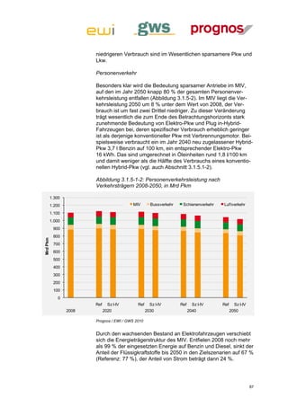 niedrigeren Verbrauch sind im Wesentlichen sparsamere Pkw und
                         Lkw.

                         Personenverkehr

                         Besonders klar wird die Bedeutung sparsamer Antriebe im MIV,
                         auf den im Jahr 2050 knapp 80 % der gesamten Personenver-
                         kehrsleistung entfallen (Abbildung 3.1.5-2). Im MIV liegt die Ver-
                         kehrsleistung 2050 um 8 % unter dem Wert von 2008, der Ver-
                         brauch ist um fast zwei Drittel niedriger. Zu dieser Veränderung
                         trägt wesentlich die zum Ende des Betrachtungshorizonts stark
                         zunehmende Bedeutung von Elektro-Pkw und Plug in-Hybrid-
                         Fahrzeugen bei, deren spezifischer Verbrauch erheblich geringer
                         ist als derjenige konventioneller Pkw mit Verbrennungsmotor. Bei-
                         spielsweise verbraucht ein im Jahr 2040 neu zugelassener Hybrid-
                         Pkw 3,7 l Benzin auf 100 km, ein entsprechender Elektro-Pkw
                         16 kWh. Das sind umgerechnet in Öleinheiten rund 1,8 l/100 km
                         und damit weniger als die Hälfte des Verbrauchs eines konventio-
                         nellen Hybrid-Pkw (vgl. auch Abschnitt 3.1.5.1-2).

                         Abbildung 3.1.5-1-2: Personenverkehrsleistung nach
                         Verkehrsträgern 2008-2050, in Mrd Pkm

          1.300
          1.200                            MIV        Bussverkehr    Schienenverkehr   Luf tverkehr

          1.100
          1.000
           900
           800
Mrd Pkm




           700
           600
           500
           400
           300
           200
           100
              0
                         Ref     Sz I-IV      Ref     Sz I-IV       Ref     Sz I-IV    Ref     Sz I-IV
                  2008         2020                 2030                  2040               2050

                         Prognos / EWI / GWS 2010


                         Durch den wachsenden Bestand an Elektrofahrzeugen verschiebt
                         sich die Energieträgerstruktur des MIV. Entfielen 2008 noch mehr
                         als 99 % der eingesetzten Energie auf Benzin und Diesel, sinkt der
                         Anteil der Flüssigkraftstoffe bis 2050 in den Zielszenarien auf 67 %
                         (Referenz: 77 %), der Anteil von Strom beträgt dann 24 %.




                                                                                                         87
 