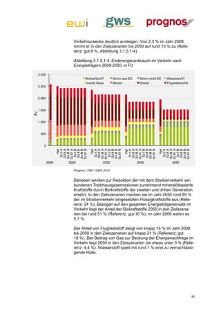 Verkehrszwecke deutlich ansteigen. Von 2,3 % im Jahr 2008
                         nimmt er in den Zielszenarien bis 2050 auf rund 15 % zu (Refe-
                         renz: gut 8 %, Abbildung 3.1.5.1-4).

                         Abbildung 3.1.5.1-4: Endenergieverbrauch im Verkehr nach
                         Energieträgern 2008-2050, in PJ

     3.000
                                Biokraf tstoff      Strom aus EE    Strom nicht EE   Wasserstof f
                                f ossile Gase       Benzin          Diesel           Flugtreibstof fe
     2.500


     2.000


     1.500
PJ




     1.000


      500


         0
                    Sz IV A



                    Sz IV B




                                    Sz IV A



                                    Sz IV B




                                                           Sz IV A



                                                           Sz IV B




                                                                                Sz IV A



                                                                                Sz IV B
                    Sz III A



                    Sz III B




                                    Sz III A



                                    Sz III B




                                                           Sz III A



                                                           Sz III B




                                                                                Sz III A



                                                                                Sz III B
                     Sz II A



                     Sz II B




                                     Sz II A



                                     Sz II B




                                                            Sz II A



                                                            Sz II B




                                                                                 Sz II A



                                                                                 Sz II B
                     Sz I A



                     Sz I B




                                     Sz I A



                                     Sz I B




                                                            Sz I A



                                                            Sz I B




                                                                                 Sz I A



                                                                                 Sz I B
                        Ref




                                        Ref




                                                               Ref




                                                                                    Ref
             2008      2020                  2030                  2040                 2050

                         Prognos / EWI / GWS 2010


                         Daneben werden zur Reduktion der mit dem Straßenverkehr ver-
                         bundenen Treibhausgasemissionen zunehmend mineralölbasierte
                         Kraftstoffe durch Biokraftstoffe der zweiten und dritten Generation
                         ersetzt. In den Zielszenarien machen sie im Jahr 2050 rund 85 %
                         der im Straßenverkehr eingesetzten Flüssigkraftstoffe aus (Refe-
                         renz: 24 %). Bezogen auf den gesamten Energieträgereinsatz im
                         Verkehr liegt der Anteil der Biokraftstoffe 2050 in den Zielszena-
                         rien bei rund 51 % (Referenz: gut 16 %), im Jahr 2008 waren es
                         5,1 %.

                         Der Anteil von Flugtreibstoff steigt von knapp 15 % im Jahr 2008
                         bis 2050 in den Zielszenarien auf knapp 21 % (Referenz: gut
                         18 %). Der Beitrag von Gas zur Deckung der Energienachfrage im
                         Verkehr liegt 2050 in den Zielszenarien bei etwas unter 3 % (Refe-
                         renz: 4,4 %). Wasserstoff spielt mit rund 1 % eine zu vernachlässi-
                         gende Rolle.




                                                                                                        90
 