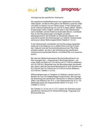 Verringerung des spezifischen Verbrauchs

Der spezifische Kraftstoffverbrauch neu zugelassener konventio-
neller Diesel- und Benzin-Pkw geht in der Referenz zwischen 2008
und 2050 um jeweils rund ein Viertel zurück. In den Zielszenarien
ist die Verbrauchsabsenkung mit rund 30 % etwas stärker. Weitere
Einsparungen wären möglich, werden aber in den Zielszenarien
nicht unterstellt, weil der Anteil konventioneller Benzin- und Diesel-
Pkw an den Neuzulassungen zurückgeht und diese
Marktsegmente für die Hersteller an Attraktivität verlieren. Ent-
sprechend werden die Anstrengungen zur weiteren Verbrauchsab-
senkung an dieser Stelle eingeschränkt (Tabelle 3.1.5.2-3).

In den Zielszenarien verschieben sich die Neuzulassungsanteile
weiter als in der Referenz hin zu Elektro-Pkw und Plug in-Hybri-
den. Dadurch sinkt der Durchschnittsverbrauch der Pkw-Flotte
erheblich stärker, als dies in der Entwicklung des spezifischen
Verbrauchs konventioneller Benzin- und Diesel-Pkw zum Ausdruck
kommt.

Der über den Bestand gemessene Durchschnittsverbrauch von
Pkw verringert sich – umgerechnet in Benzinäquivalente – zwi-
schen 2008 und 2050 von 7,6 l/100 km auf 2,7 l/100 km (Referenz:
auf 3,6 l/100 km). Betrachtet man die Neuzulassungen des jeweili-
gen Jahres, geht der Durchschnittsverbrauch je nach Szenario von
6,5 l/100 km auf 2,2 l/100 km bis 2,5 l/100 km zurück (Referenz:
3,0 l/100 km, Tabelle 3.1.5.2-4).

Effizienzsteigerungen im Vergleich zur Referenz werden auch im
Bereich der Lkw und Sattelschlepper angenommen. Bei Lkw liegt
die Absenkung des spezifischen Verbrauchs im Zeitraum 2008 bis
2050 in der Referenz bei 19 %, in den Zielszenarien bei 27 %. Für
Sattelzüge lauten die entsprechenden Werte 14 % bzw. 17 %
(Tabelle 3.1.5.2-5).

Die Tabellen 3.1.5.2-6 und 3.1.5.2-7 weisen die Veränderung des
spezifischen Verbrauchs für Schienenfahrzeuge, Flugzeuge und
Binnenschiffe aus.




                                                                    93
 