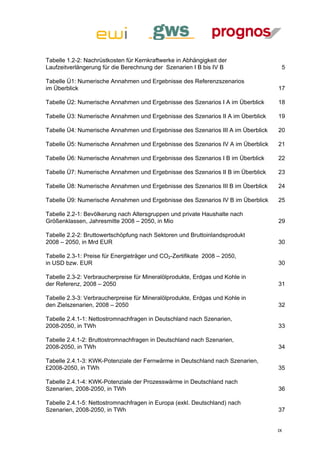 Tabelle 1.2-2: Nachrüstkosten für Kernkraftwerke in Abhängigkeit der
Laufzeitverlängerung für die Berechnung der Szenarien I B bis IV B                 5 

Tabelle Ü1: Numerische Annahmen und Ergebnisse des Referenzszenarios
im Überblick                                                                      17 

Tabelle Ü2: Numerische Annahmen und Ergebnisse des Szenarios I A im Überblick     18 

Tabelle Ü3: Numerische Annahmen und Ergebnisse des Szenarios II A im Überblick    19 

Tabelle Ü4: Numerische Annahmen und Ergebnisse des Szenarios III A im Überblick   20 

Tabelle Ü5: Numerische Annahmen und Ergebnisse des Szenarios IV A im Überblick    21 

Tabelle Ü6: Numerische Annahmen und Ergebnisse des Szenarios I B im Überblick     22 

Tabelle Ü7: Numerische Annahmen und Ergebnisse des Szenarios II B im Überblick    23 

Tabelle Ü8: Numerische Annahmen und Ergebnisse des Szenarios III B im Überblick   24 

Tabelle Ü9: Numerische Annahmen und Ergebnisse des Szenarios IV B im Überblick    25 

Tabelle 2.2-1: Bevölkerung nach Altersgruppen und private Haushalte nach
Größenklassen, Jahresmitte 2008 – 2050, in Mio                                    29 

Tabelle 2.2-2: Bruttowertschöpfung nach Sektoren und Bruttoinlandsprodukt
2008 – 2050, in Mrd EUR                                                           30 

Tabelle 2.3-1: Preise für Energieträger und CO2-Zertifikate 2008 – 2050,
in USD bzw. EUR                                                                   30 

Tabelle 2.3-2: Verbraucherpreise für Mineralölprodukte, Erdgas und Kohle in
der Referenz, 2008 – 2050                                                         31 

Tabelle 2.3-3: Verbraucherpreise für Mineralölprodukte, Erdgas und Kohle in
den Zielszenarien, 2008 – 2050                                                    32 

Tabelle 2.4.1-1: Nettostromnachfragen in Deutschland nach Szenarien,
2008-2050, in TWh                                                                 33 

Tabelle 2.4.1-2: Bruttostromnachfragen in Deutschland nach Szenarien,
2008-2050, in TWh                                                                 34 

Tabelle 2.4.1-3: KWK-Potenziale der Fernwärme in Deutschland nach Szenarien,
£2008-2050, in TWh                                                                35 

Tabelle 2.4.1-4: KWK-Potenziale der Prozesswärme in Deutschland nach
Szenarien, 2008-2050, in TWh                                                      36 

Tabelle 2.4.1-5: Nettostromnachfragen in Europa (exkl. Deutschland) nach
Szenarien, 2008-2050, in TWh                                                      37 


                                                                                  IX
 