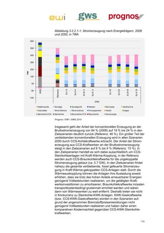 Abbildung 3.2.2.1-1: Stromerzeugung nach Energieträgern, 2008
                              und 2050, in TWh

      650


      550


      450


      350


      250
TWh




      150


       50
                                            Sz I A




                                                                                                    Sz I B
                                Ref erenz
              2008




                                                                                Sz IV A




                                                                                                                                       Sz IV B
                                                                   Sz III A




                                                                                                                            Sz III B
                                                       Sz II A




                                                                                                               Sz II B
       -50


      -150
                                                                                          2050

             Nettoimporte     Sonstige               Sonstige EE              Wasser             Biomasse                Geothermie
             Fotovoltaik      Wind offshore          Wind onshore             Pumpspeicher       Heizöl                  Erdgas
             Steinkohle CCS   Steinkohle             Braunkohle CCS           Braunkohle         Kernenergie

                              Prognos / EWI / GWS 2010


                              Insgesamt geht der Anteil der konventionellen Erzeugung an der
                              Bruttostromerzeugung von 84 % (2008) auf 19 % bis 24 % in den
                              Zielszenarien deutlich zurück (Referenz: 46 %). Ein großer Teil der
                              verbleibenden konventionellen Erzeugung wird in allen Szenarien
                              2050 durch CCS-Kohlekraftwerke erbracht. Der Anteil der Strom-
                              erzeugung aus CCS-Kraftwerken an der Bruttostromerzeugung
                              steigt in den Zielszenarien auf 8 % bis 9 % (Referenz: 15 %). In
                              den Zielszenarien handelt es sich dabei ausschließlich um CCS-
                              Steinkohleanlagen mit Kraft-Wärme-Kopplung, in der Referenz
                              werden auch CCS-Braunkohlekraftwerke für die ungekoppelte
                              Stromerzeugung gebaut (ca. 5,7 GW). In den Zielszenarien findet
                              nahezu die gesamte verbleibende, fossil gefeuerte Stromerzeu-
                              gung in Kraft-Wärme-gekoppelten CCS-Anlagen statt. Durch die
                              Wärmeauskopplung können die Anlagen ihre Auslastung soweit
                              erhöhen, dass sie trotz des hohen Anteils erneuerbarer Energien
                              genügend Volllaststunden realisieren, um die getätigten Kraft-
                              werksinvestitionen zu amortisieren. Braunkohlekraftwerke müssten
                              transportkostenbedingt grubennah errichtet werden und wären
                              dann von Wärmesenken zu weit entfernt. Deshalb treten sie nicht
                              in Konkurrenz zu Steinkohle-KWK-Anlagen. KWK-Gaskraftwerke
                              (bzw. CCS-KWK-Gaskraftwerke) würden in den Szenarien auf-
                              grund der angenommen Brennstoffpreisentwicklungen nicht
                              genügend Volllaststunden realisieren und haben daher einen
                              komparativen Kostennachteil gegenüber CCS-KWK-Steinkohle-
                              kraftwerken.

                                                                                                                                                 110
 
