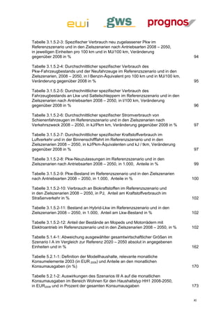 Tabelle 3.1.5.2-3: Spezifischer Verbrauch neu zugelassener Pkw im
Referenzszenario und in den Zielszenarien nach Antriebsarten 2008 – 2050,
in jeweiligen Einheiten pro 100 km und in MJ/100 km, Veränderung
gegenüber 2008 in %                                                                94 

Tabelle 3.1.5.2-4: Durchschnittlicher spezifischer Verbrauch des
Pkw-Fahrzeugbestands und der Neufahrzeuge im Referenzszenario und in den
Zielszenarien, 2008 – 2050, in l Benzin-Äquivalent pro 100 km und in MJ/100 km,
Veränderung gegenüber 2008 in %                                                    95 

Tabelle 3.1.5.2-5: Durchschnittlicher spezifischer Verbrauch des
Fahrzeugbestands an Lkw und Sattelschleppern im Referenzszenario und in den
Zielszenarien nach Antriebsarten 2008 – 2050, in l/100 km, Veränderung
gegenüber 2008 in %                                                                96 

Tabelle 3.1.5.2-6: Durchschnittlicher spezifischer Stromverbrauch von
Schienenfahrzeugen im Referenzszenario und in den Zielszenarien nach
Verkehrszweck 2008 – 2050, in kJ/Pkm km, Veränderung gegenüber 2008 in %           97 

Tabelle 3.1.5.2-7: Durchschnittlicher spezifischer Kraftstoffverbrauch im
Luftverkehr und in der Binnenschifffahrt im Referenzszenario und in den
Zielszenarien 2008 – 2050, in kJ/Pkm-Äquivalenten und kJ / tkm, Veränderung
gegenüber 2008 in %                                                                97 

Tabelle 3.1.5.2-8: Pkw-Neuzulassungen im Referenzszenario und in den
Zielszenarien nach Antriebsarten 2008 – 2050, in 1.000, Anteile in %               99 

Tabelle 3.1.5.2-9: Pkw-Bestand im Referenzszenario und in den Zielszenarien
nach Antriebsarten 2008 – 2050, in 1.000, Anteile in %                            100 

Tabelle 3.1.5.2-10: Verbrauch an Biokraftstoffen im Referenzszenario und
in den Zielszenarien 2008 – 2050, in PJ, Anteil am Kraftstoffverbrauch im
Straßenverkehr in %                                                               102 

Tabelle 3.1.5.2-11: Bestand an Hybrid-Lkw im Referenzszenario und in den
Zielszenarien 2008 – 2050, in 1.000, Anteil am Lkw-Bestand in %                   102 

Tabelle 3.1.5.2-12: Anteil der Bestände an Mopeds und Motorrädern mit
Elektroantrieb im Referenzszenario und in den Zielszenarien 2008 – 2050, in %     102 

Tabelle 5.1.4-1: Abweichung ausgewählter gesamtwirtschaftlicher Größen im
Szenario I A im Vergleich zur Referenz 2020 – 2050 absolut in angegebenen
Einheiten und in %                                                                162 

Tabelle 5.2.1-1: Definition der Modellhaushalte, relevante monatliche
Konsumelemente 2003 (in EUR 2008) und Anteile an den monatlichen
Konsumausgaben (in %)                                                             170 

Tabelle 5.2.1-2: Auswirkungen des Szenarios III A auf die monatlichen
Konsumausgaben im Bereich Wohnen für den Haushaltstyp HH1 2008-2050,
in EUR2008 und in Prozent der gesamten Konsumausgaben                             173 


                                                                                  XI
 