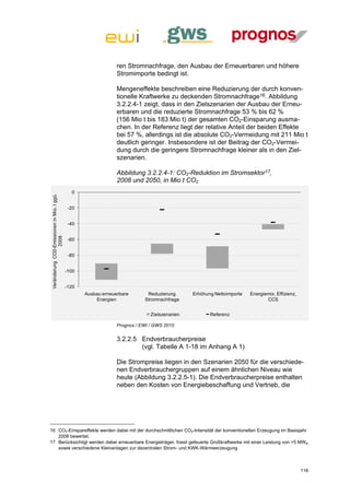 ren Stromnachfrage, den Ausbau der Erneuerbaren und höhere
                                                                Stromimporte bedingt ist.

                                                                Mengeneffekte beschreiben eine Reduzierung der durch konven-
                                                                tionelle Kraftwerke zu deckenden Stromnachfrage16. Abbildung
                                                                3.2.2.4-1 zeigt, dass in den Zielszenarien der Ausbau der Erneu-
                                                                erbaren und die reduzierte Stromnachfrage 53 % bis 62 %
                                                                (156 Mio t bis 183 Mio t) der gesamten CO2-Einsparung ausma-
                                                                chen. In der Referenz liegt der relative Anteil der beiden Effekte
                                                                bei 57 %, allerdings ist die absolute CO2-Vermeidung mit 211 Mio t
                                                                deutlich geringer. Insbesondere ist der Beitrag der CO2-Vermei-
                                                                dung durch die geringere Stromnachfrage kleiner als in den Ziel-
                                                                szenarien.

                                                                Abbildung 3.2.2.4-1: CO2-Reduktion im Stromsektor17,
                                                                2008 und 2050, in Mio t CO2
                                              0
Veränderung CO2-Emissionen in Mio. t ggü.




                                             -20


                                             -40
                2008




                                             -60


                                             -80


                                            -100


                                            -120
                                                   Ausbau erneuerbare       Reduzierung       Erhöhung Nettoimporte   Energiemix, Effizienz,
                                                       Energien            Stromnachfrage                                    CCS


                                                                              Zielszenarien          Referenz

                                                                Prognos / EWI / GWS 2010


                                                                3.2.2.5 Endverbraucherpreise
                                                                        (vgl. Tabelle A 1-18 im Anhang A 1)

                                                                Die Strompreise liegen in den Szenarien 2050 für die verschiede-
                                                                nen Endverbrauchergruppen auf einem ähnlichen Niveau wie
                                                                heute (Abbildung 3.2.2.5-1). Die Endverbraucherpreise enthalten
                                                                neben den Kosten von Energiebeschaffung und Vertrieb, die




16 CO2-Einspareffekte werden dabei mit der durchschnittlichen CO2-Intensität der konventionellen Erzeugung im Basisjahr
   2008 bewertet.
17 Berücksichtigt werden dabei erneuerbare Energieträger, fossil gefeuerte Großkraftwerke mit einer Leistung von >5 MWel
   sowie verschiedene Kleinanlagen zur dezentralen Strom- und KWK-Wärmeerzeugung



                                                                                                                                               116
 