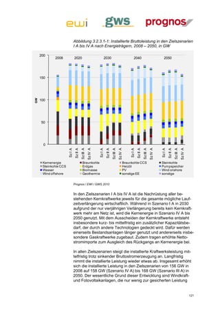Abbildung 3.2.3.1-1: Installierte Bruttoleistung in den Zielszenarien
                                I A bis IV A nach Energieträgern, 2008 – 2050, in GW

     200
             2008               2020                                    2030                                2040                                   2050




     150
GW




     100




     50




       0
                                                     Sz IV A




                                                                                              Sz IV A




                                                                                                                                      Sz IV A




                                                                                                                                                                              Sz IV A
                                          Sz III A




                                                                                   Sz III A




                                                                                                                           Sz III A




                                                                                                                                                                   Sz III A
                                Sz II A




                                                                         Sz II A




                                                                                                                 Sz II A




                                                                                                                                                         Sz II A
                       Sz I A




                                                               Sz I A




                                                                                                        Sz I A




      Kernenergie                           Braunkohle                                              Braunkohle CCS                              Sz I A
                                                                                                                                                Steinkohle
      Steinkohle CCS                        Erdgas                                                  Heizöl                                      Pumpspeicher
      Wasser                                Biomasse                                                PV                                          Wind onshore
      Wind offshore                         Geothermie                                              sonstige EE                                 sonstige


                                Prognos / EWI / GWS 2010


                                In den Zielszenarien I A bis IV A ist die Nachrüstung aller be-
                                stehenden Kernkraftwerke jeweils für die gesamte mögliche Lauf-
                                zeitverlängerung wirtschaftlich. Während in Szenario I A in 2030
                                aufgrund der nur vierjährigen Verlängerung bereits kein Kernkraft-
                                werk mehr am Netz ist, wird die Kernenergie in Szenario IV A bis
                                2050 genutzt. Mit dem Ausscheiden der Kernkraftwerke entsteht
                                insbesondere kurz- bis mittelfristig ein zusätzlicher Kapazitätsbe-
                                darf, der durch andere Technologien gedeckt wird. Dafür werden
                                einerseits Bestandsanlagen länger genutzt und andererseits insbe-
                                sondere Gaskraftwerke zugebaut. Zudem tragen erhöhte Netto-
                                stromimporte zum Ausgleich des Rückgangs an Kernenergie bei.

                                In allen Zielszenarien steigt die installierte Kraftwerksleistung mit-
                                telfristig trotz sinkender Bruttostromerzeugung an. Langfristig
                                nimmt die installierte Leistung wieder etwas ab. Insgesamt erhöht
                                sich die installierte Leistung in den Zielszenarien von 156 GW in
                                2008 auf 158 GW (Szenario IV A) bis 168 GW (Szenario III A) in
                                2050. Der wesentliche Grund dieser Entwicklung sind Windkraft-
                                und Fotovoltaikanlagen, die nur wenig zur gesicherten Leistung


                                                                                                                                                                                        121
 