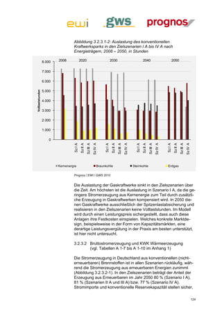 Abbildung 3.2.3.1-2: Auslastung des konventionellen
                                   Kraftwerksparks in den Zielszenarien I A bis IV A nach
                                   Energieträgern, 2008 – 2050, in Stunden

                  8.000   2008              2020                                     2030                                      2040                                    2050


                  7.000

                  6.000

                  5.000
Volllaststunden




                  4.000

                  3.000

                  2.000

                  1.000

                      0
                                                                 Sz IV A




                                                                                                          Sz IV A




                                                                                                                                                    Sz IV A




                                                                                                                                                                                             Sz IV A
                                                      Sz III A




                                                                                               Sz III A




                                                                                                                                         Sz III A




                                                                                                                                                                                  Sz III A
                                            Sz II A




                                                                                     Sz II A




                                                                                                                               Sz II A




                                                                                                                                                                        Sz II A
                                   Sz I A




                                                                            Sz I A




                                                                                                                      Sz I A




                                                                                                                                                              Sz I A
                          Kernenergie                                  Braunkohle                                   Steinkohle                                 Erdgas

                                   Prognos / EWI / GWS 2010


                                   Die Auslastung der Gaskraftwerke sinkt in den Zielszenarien über
                                   die Zeit. Am höchsten ist die Auslastung in Szenario I A, da die ge-
                                   ringere Stromerzeugung aus Kernenergie zum Teil durch zusätzli-
                                   che Erzeugung in Gaskraftwerken kompensiert wird. In 2050 die-
                                   nen Gaskraftwerke ausschließlich der Spitzenlastabsicherung und
                                   realisieren in den Zielszenarien keine Volllaststunden. Im Modell
                                   wird durch einen Leistungspreis sichergestellt, dass auch diese
                                   Anlagen ihre Festkosten einspielen. Welches konkrete Marktde-
                                   sign, beispielsweise in der Form von Kapazitätsmärkten, eine
                                   derartige Leistungsvergütung in der Praxis am besten unterstützt,
                                   ist hier nicht untersucht.

                                   3.2.3.2 Bruttostromerzeugung und KWK Wärmeerzeugung
                                           (vgl. Tabellen A 1-7 bis A 1-10 im Anhang 1)

                                   Die Stromerzeugung in Deutschland aus konventionellen (nicht-
                                   erneuerbaren) Brennstoffen ist in allen Szenarien rückläufig, wäh-
                                   rend die Stromerzeugung aus erneuerbaren Energien zunimmt
                                   (Abbildung 3.2.3.2-1). In den Zielszenarien beträgt der Anteil der
                                   Erzeugung aus Erneuerbaren im Jahr 2050 80 % (Szenario I A),
                                   81 % (Szenarien II A und III A) bzw. 77 % (Szenario IV A).
                                   Stromimporte und konventionelle Reservekapazität stellen sicher,

                                                                                                                                                                                                       124
 